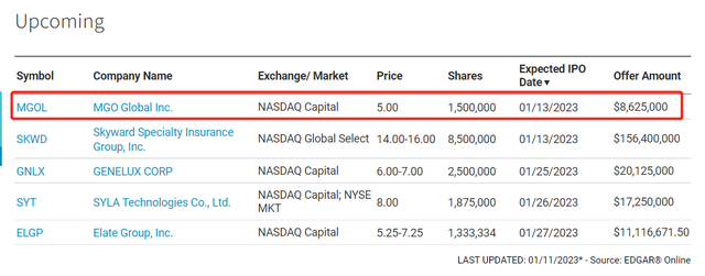 “梅西”美股IPO：个人服装品牌资产上市，营收还覆盖不了授权费
