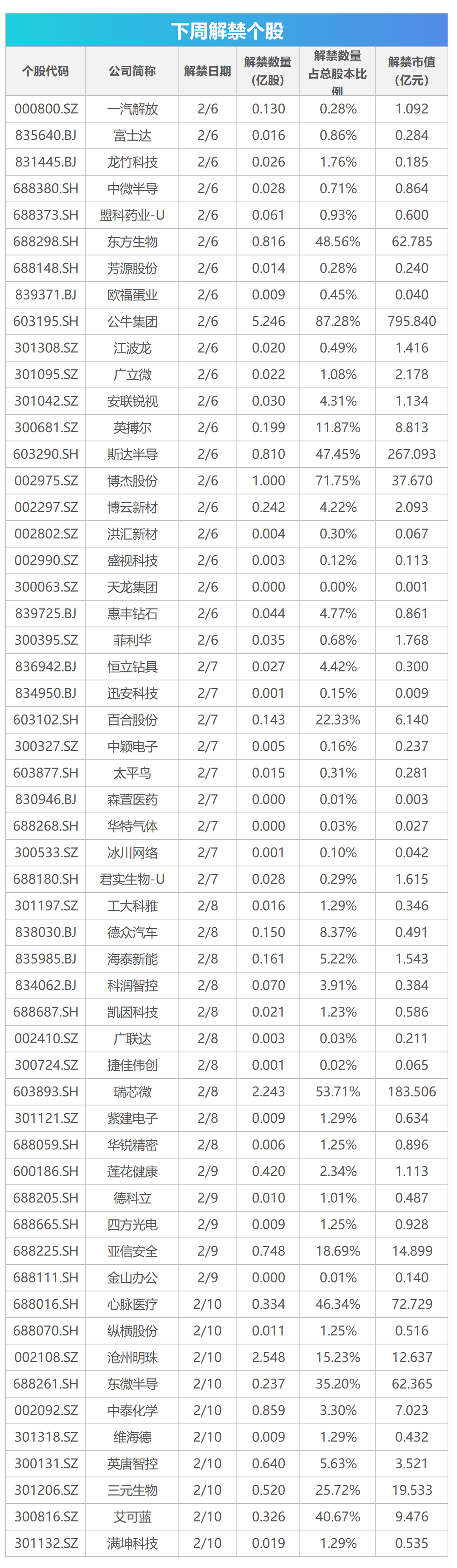 下周关注丨1月CPI、PPI数据将公布，这些投资机会最靠谱