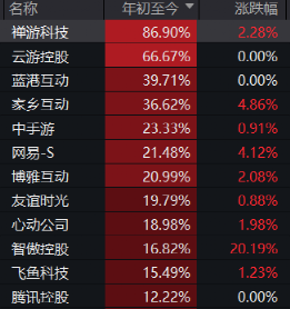 突发做空！股价跳水紧急停牌！“ 斗地主”斗出9成涨幅